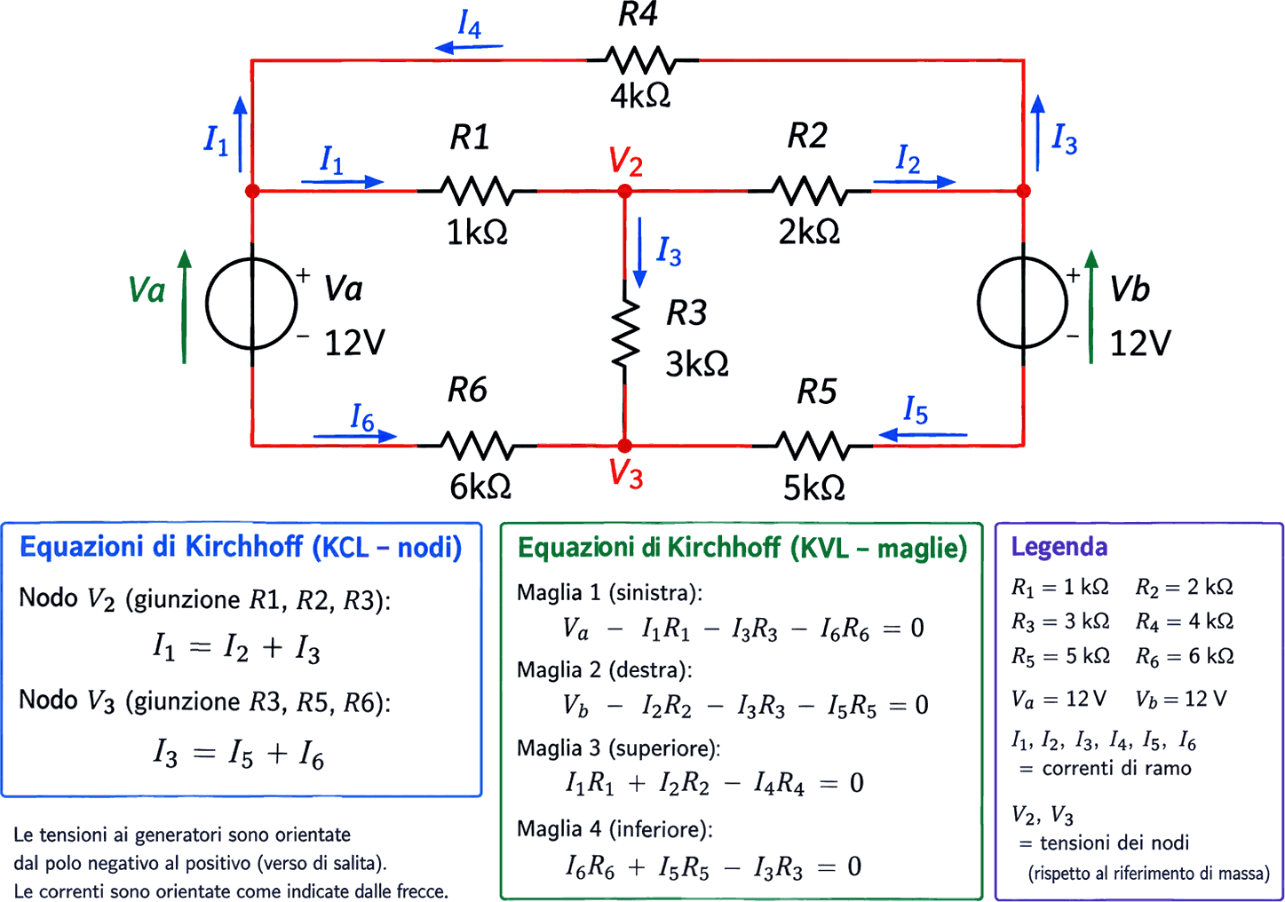 Soluzione SBAGLIATA secondo Kirchhoff