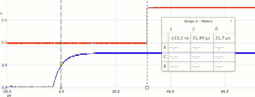 PIC18: latenza dell'interrup