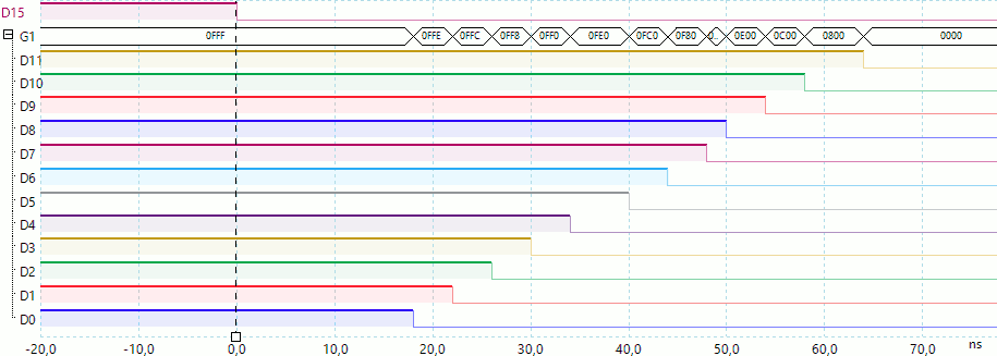 Ritardi di propagazione
