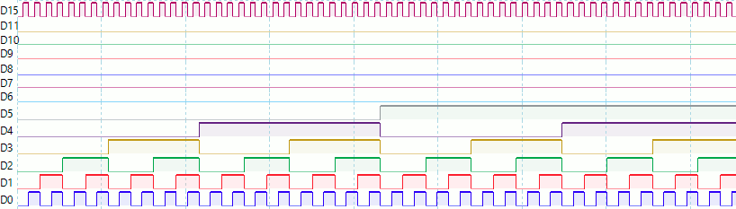 Le uscite del contatore