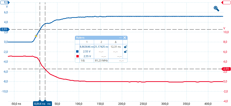Misur del temo di propagazione