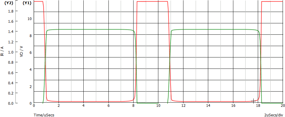 Tensione e corrente in un MOS