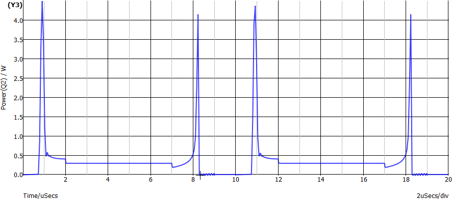 Potenza in un MOS in On/Off