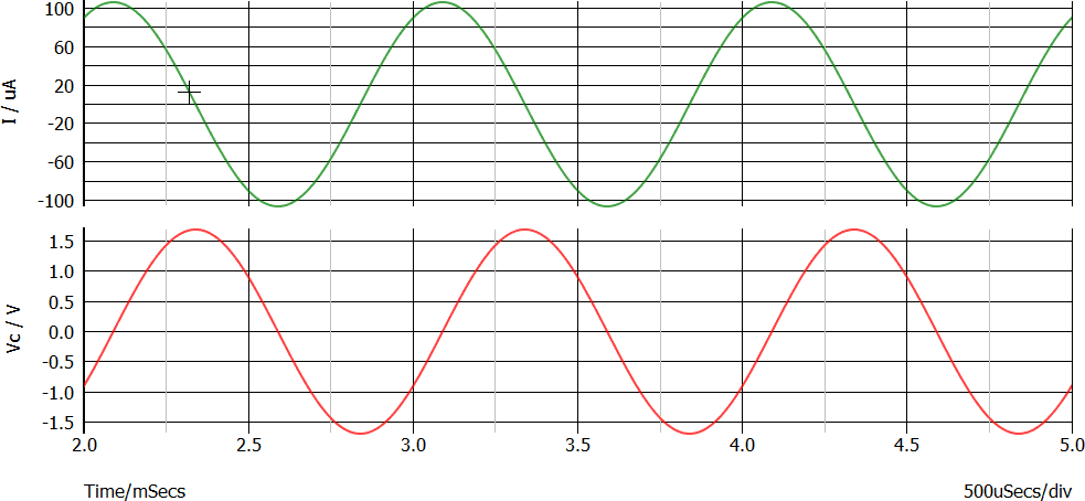 Tensione e corrente nel condensatore