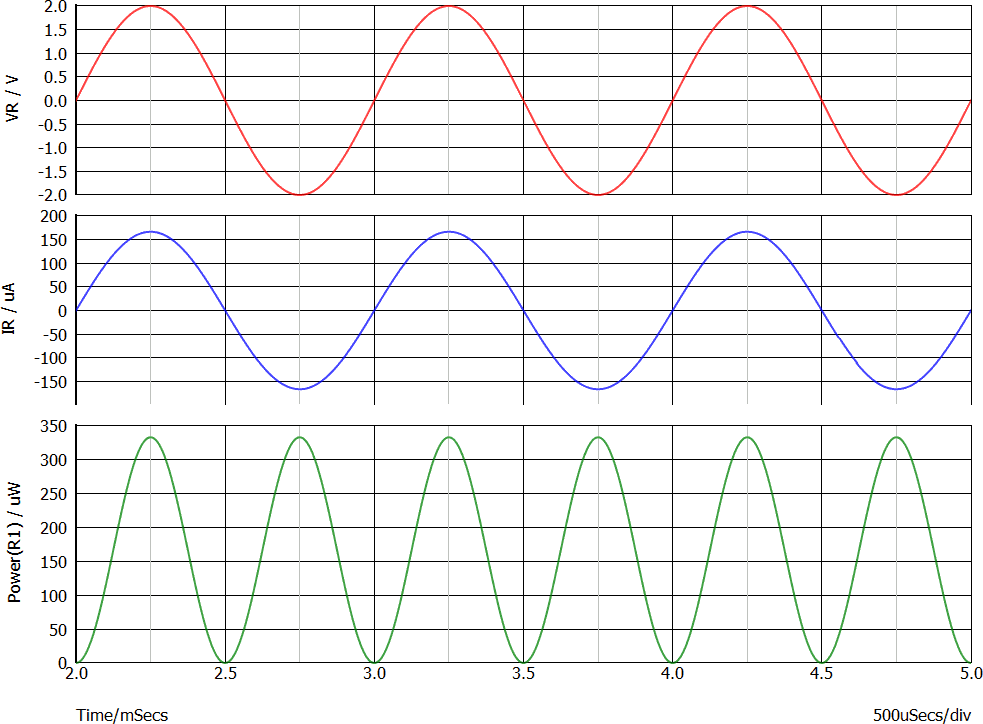 Potenza nel resistore