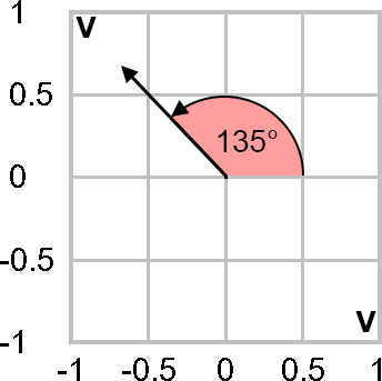 Rappresentazione vettoriale