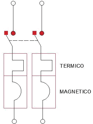 Simbolo dell'interruttore magnetotermico