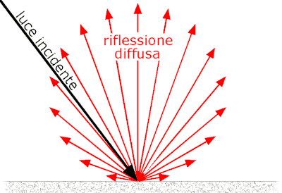 Riflessione diffusa