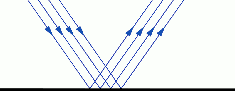 Riflessione speculare