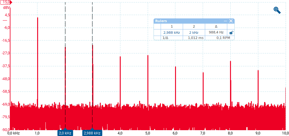 Spettro di n segnale distorto su scala logaritmica