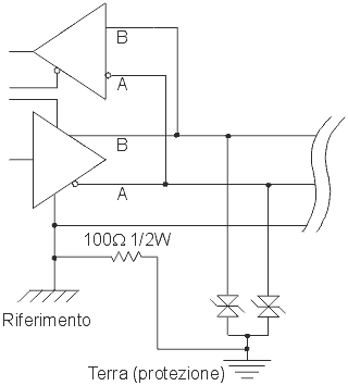 Protezione con scaricatori