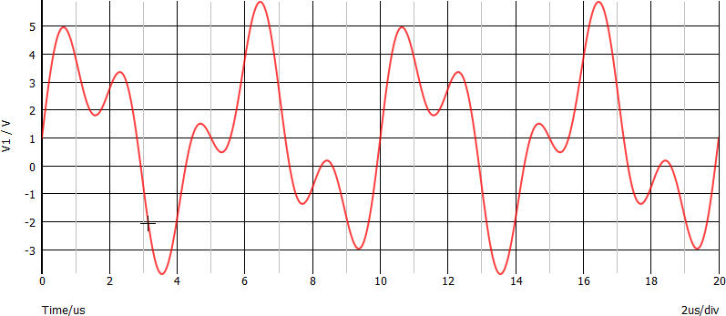 Somma di due sinusoidi nel dominio del tempo