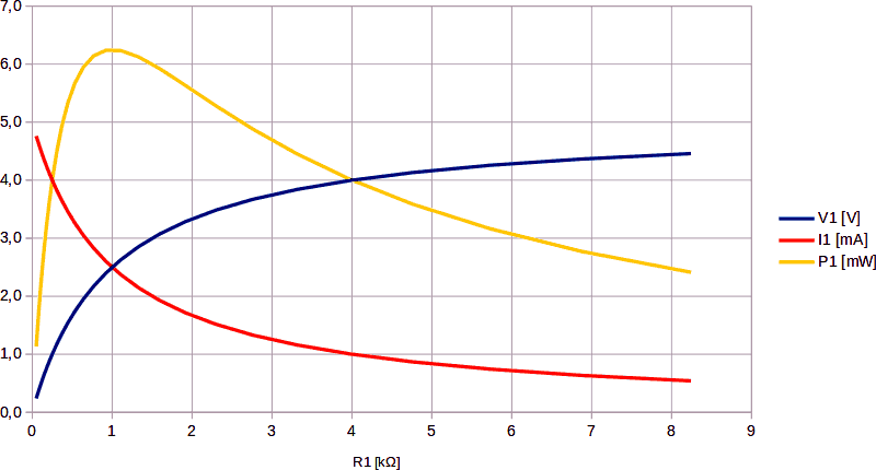 Tensione corrente e potenza in un generatore reale