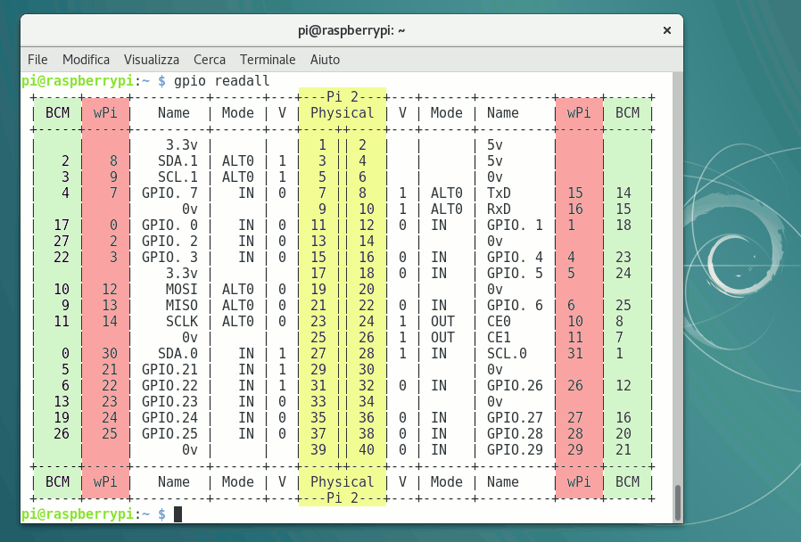 gpio readall